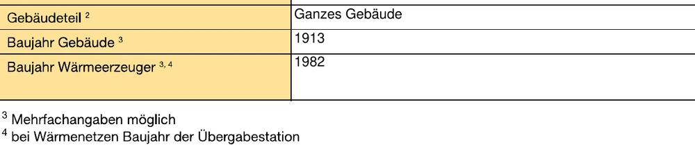 Ausschnitt aus einem Energieausweis: Gebäudeteil Ganzes Gebäude, Baujahr Gebäude 1913, Baujahr Wärmeerzeuger 1982, darunter die Fußnoten 3 Mehrfachangaben möglich und 4 bei Wärmenetzen Baujahr der Übergabestation