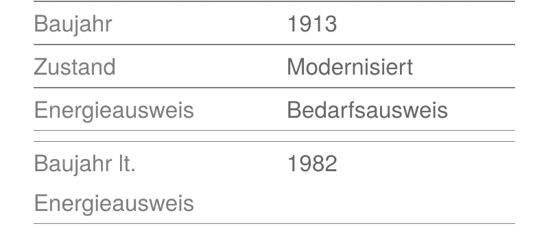 Datenblatt eines Exposés mit den Zeilen Baujahr 1913, Zustand Modernisiert, Energieausweis Bedarfsausweis und Baujahr laut Energieausweis 1982