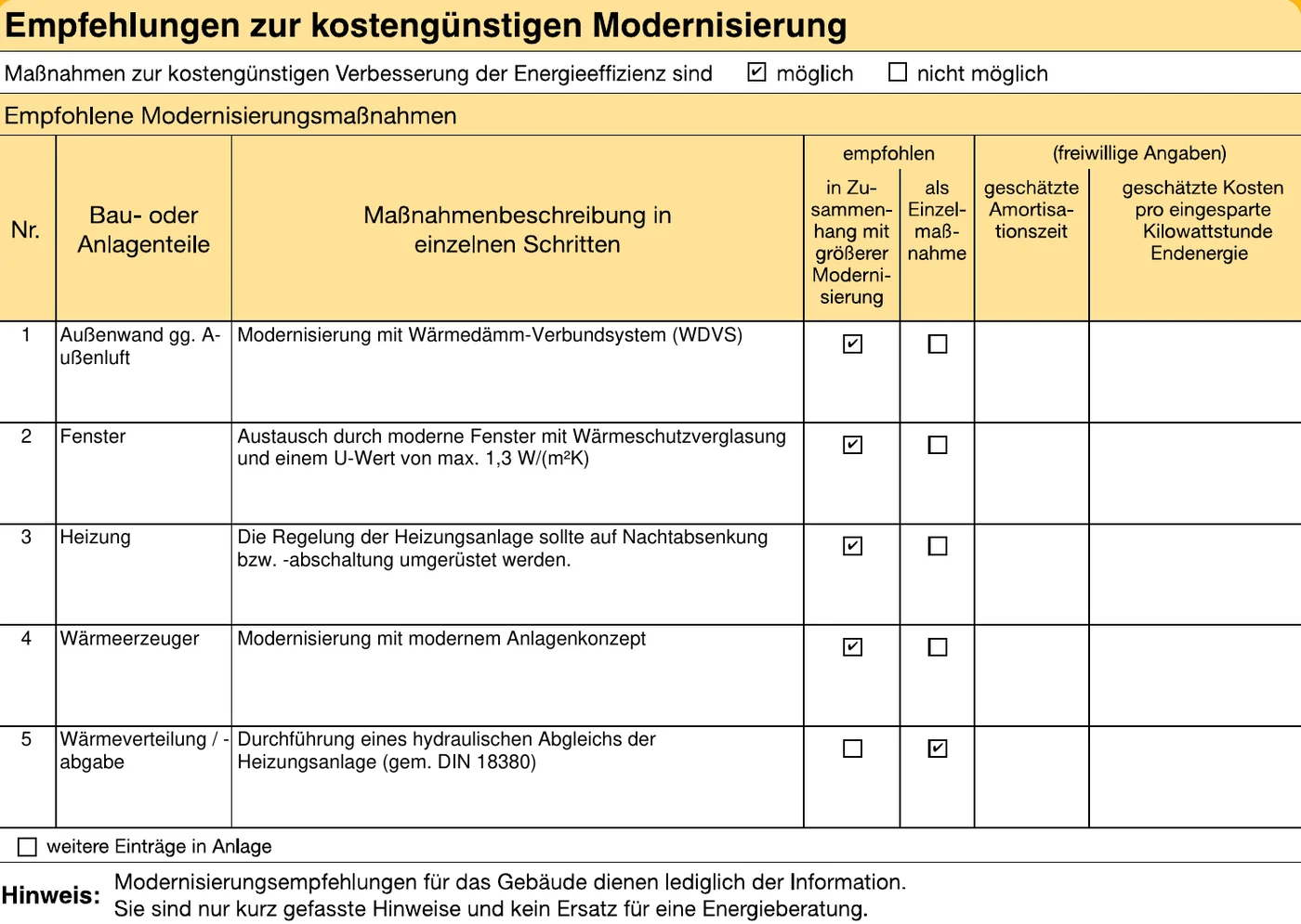 Ausschnitt von Seite 4 eines Energieausweises: Tabelle der Modernisierungsempfehlungen mit Außenwand, Fenster, Heizungsregelung, Wärmeerzeuger und hydraulischem Abgleich; die Spalten für Amortisationszeit und Kosten sind leer